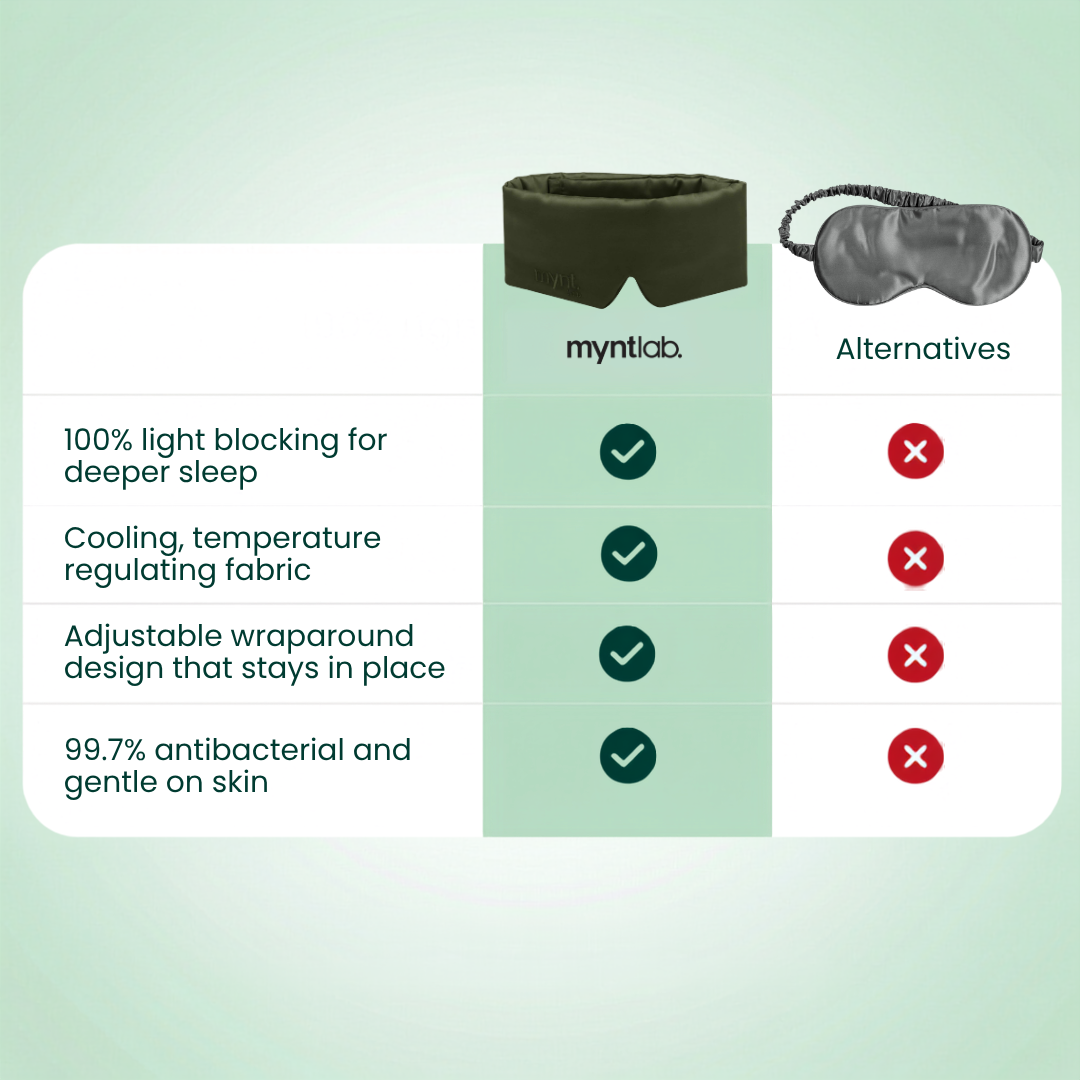 TheCloud™ Blackout Sleep Mask