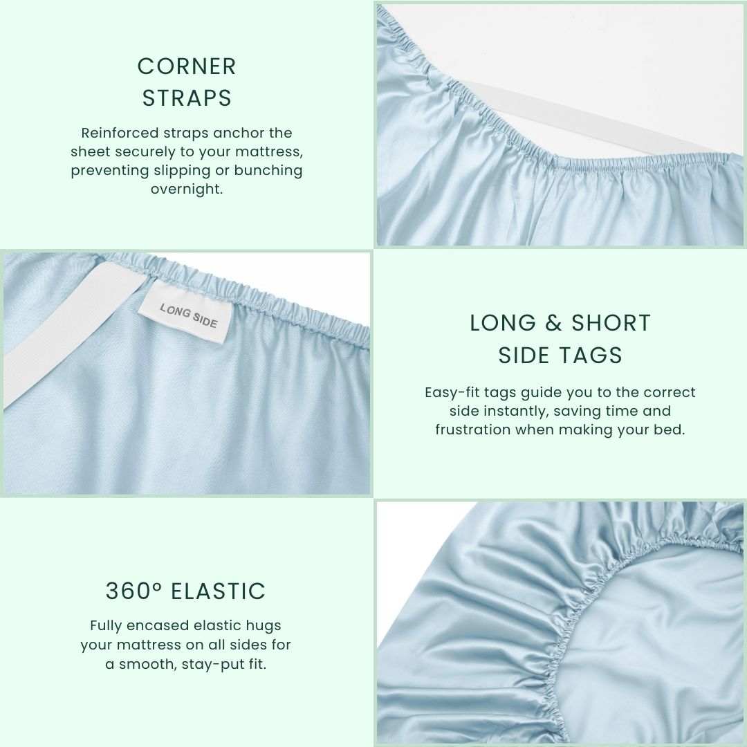 A graphic details Mynt Lab’s MyntFusion™ Fitted Sheet Set (3-Piece): deep pockets, corner straps, side tags for quick placement, and 360° elastic. Close-ups highlight these features on a light blue cooling fitted sheet.