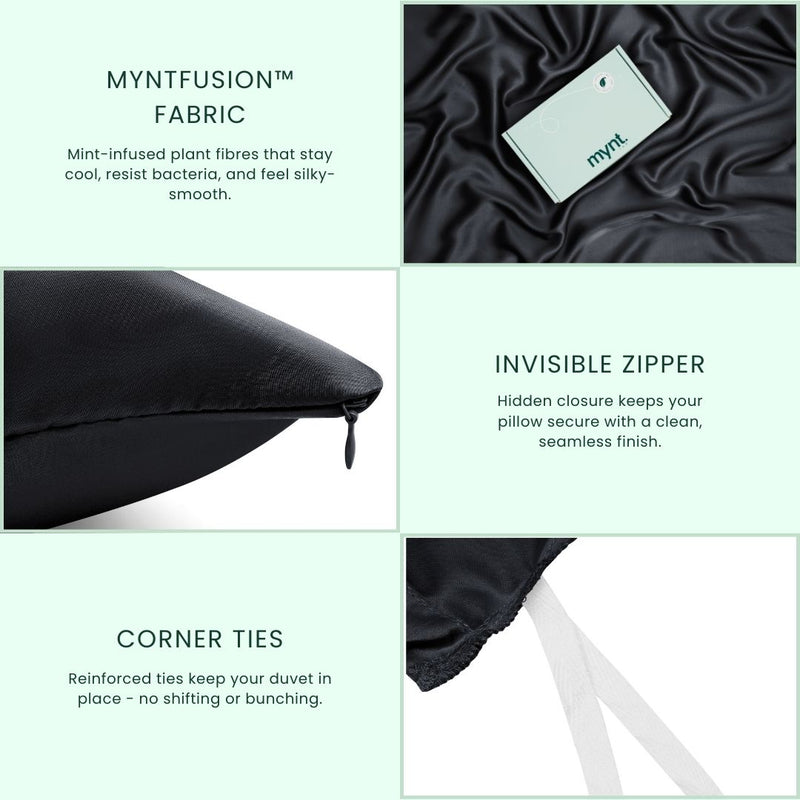 A graphic showcases the Mynt Lab MyntFusion™ Complete Bedding Bundle (5-Piece): antibacterial, mint-infused fabric, an invisible zipper on a black pillowcase, and white corner ties on black fabric with close-up text descriptions.