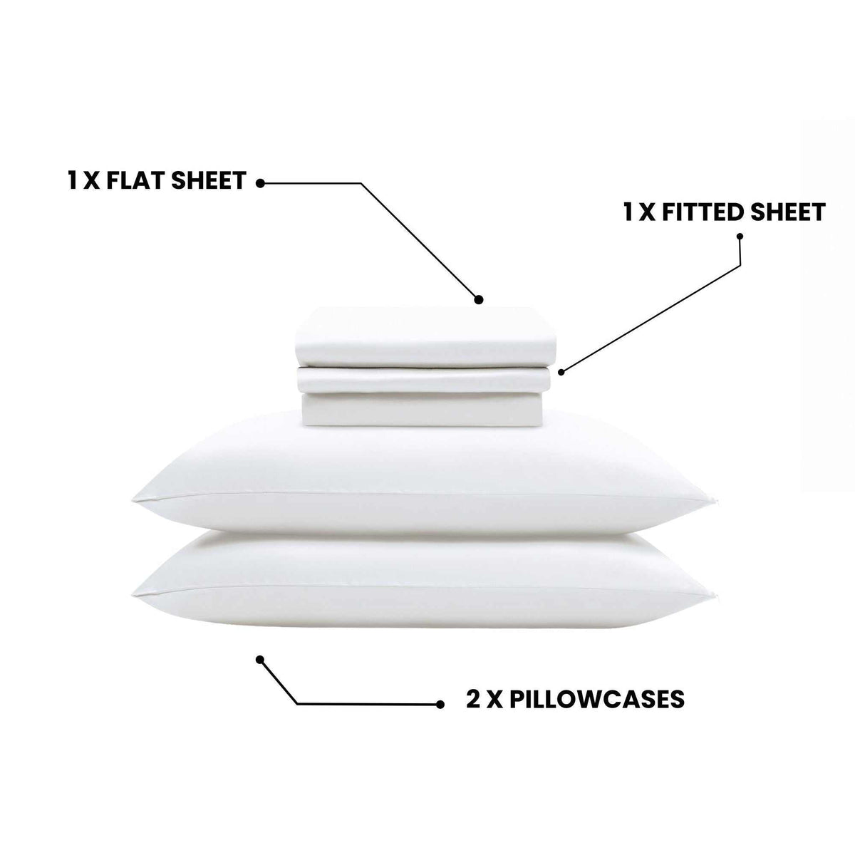 White bedding set with flat sheet, fitted sheet, and two pillowcases on a white background.