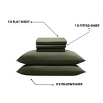 Set of olive green bedding sheets and pillowcases on a white background with labels.