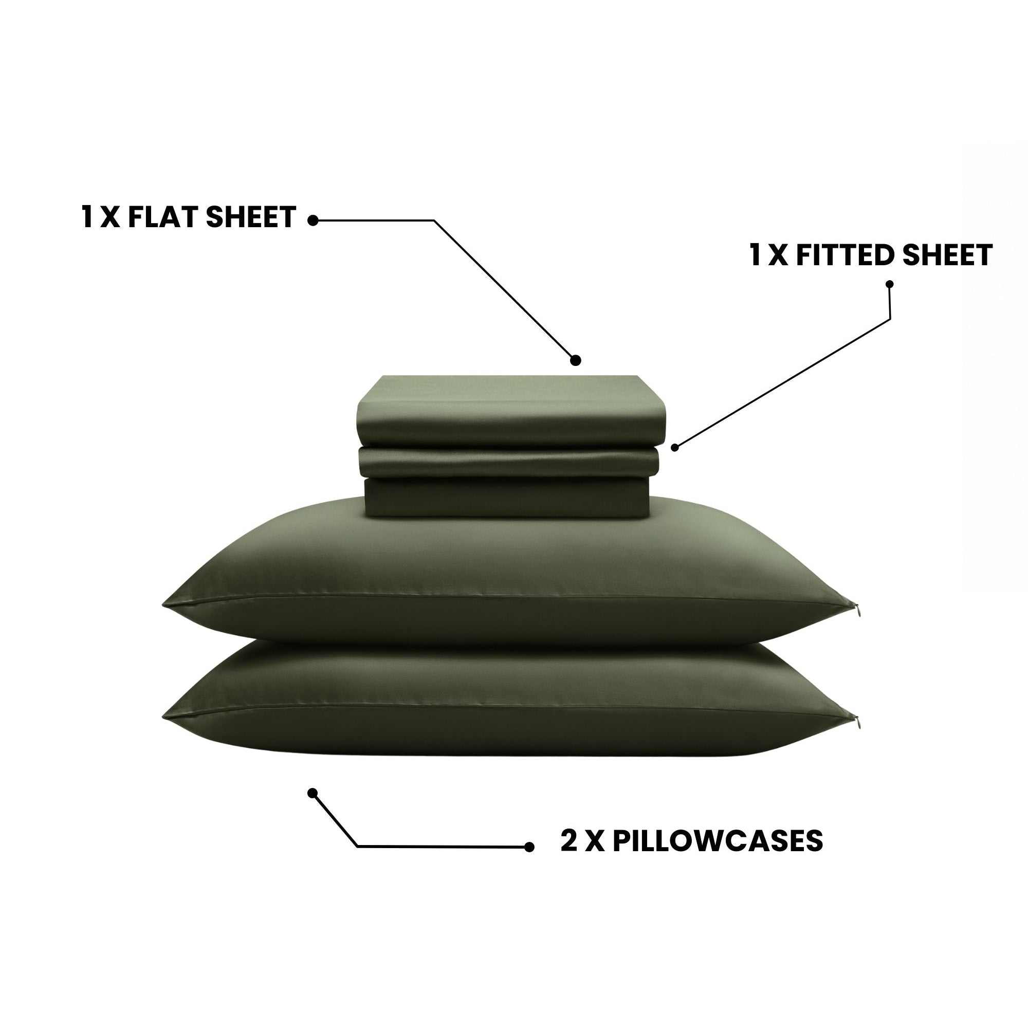 Set of olive green bedding sheets and pillowcases on a white background with labels.