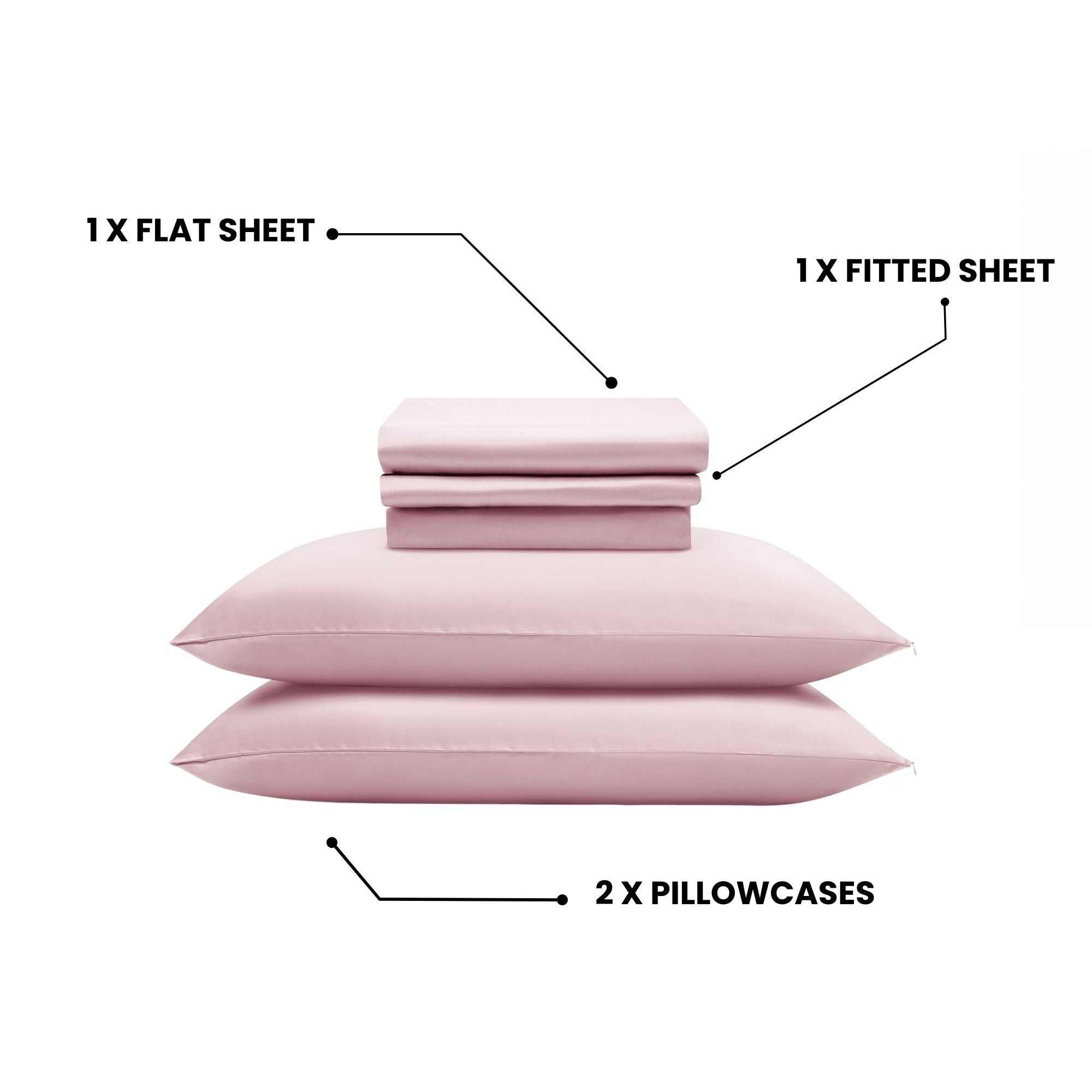The MyntFusion™ Complete Sheet Set (4-Piece) by Mynt Lab features light pink hypoallergenic bedding: one flat sheet, one fitted sheet, and two pillowcases—ideal for hot sleepers and neatly folded or stacked with labeled sections.