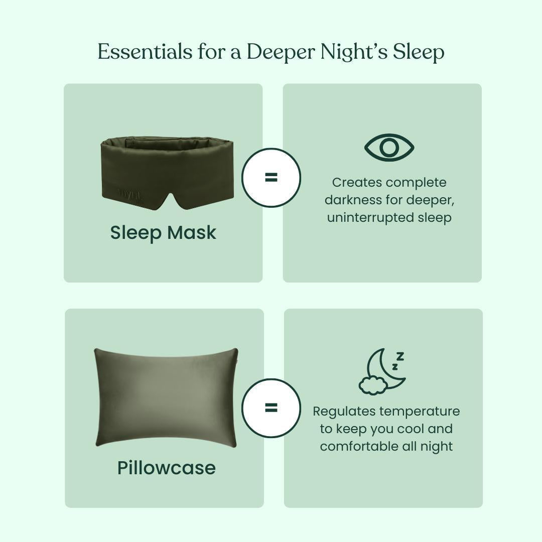 Infographic titled deep sleep bundle features a blackout sleep mask for darkness and a cooling pillowcase for temperature control, with brief descriptions and icons to highlight essentials for deep, restful sleep.