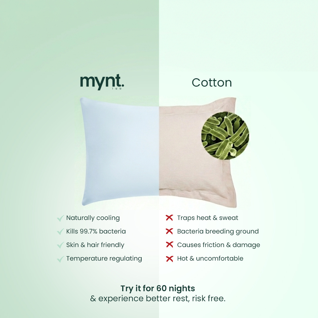 Mynt lab vs cotton pillow with features listed on a light green background