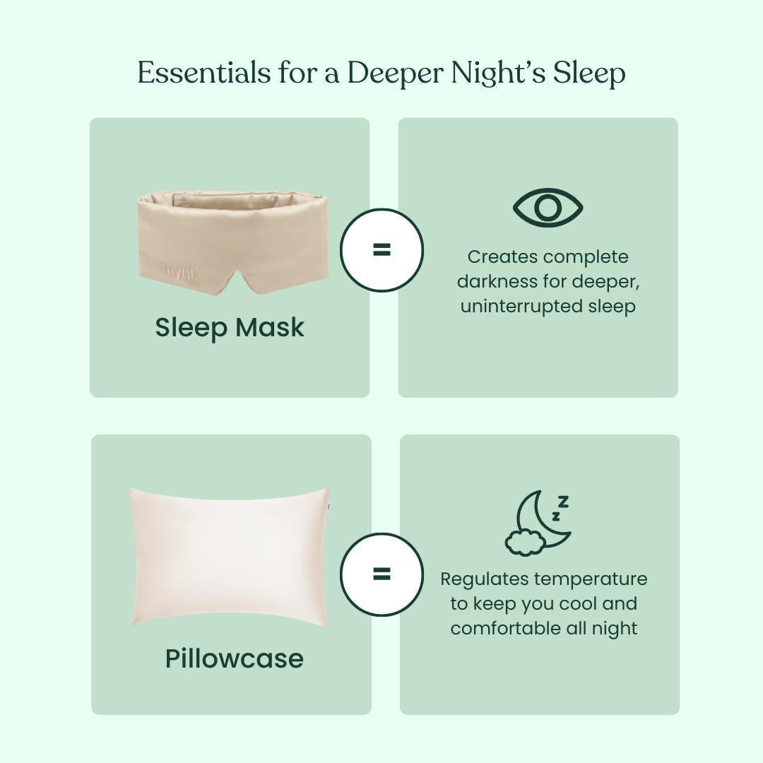 Infographic titled Deep Sleep Bundle features a blackout sleep mask for darkness and a cooling pillowcase for temperature control, with simple icons and clear descriptions.