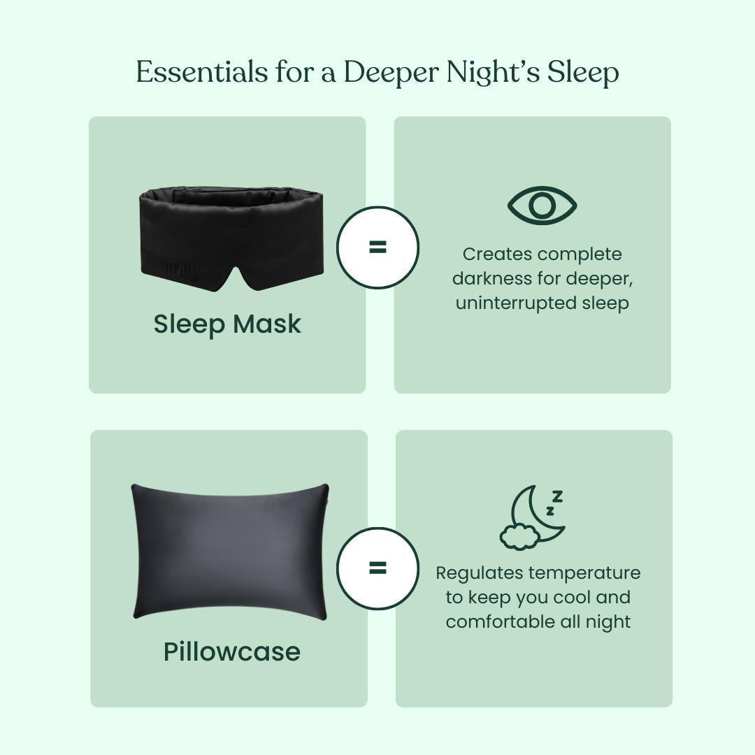The Deep Sleep Bundle infographic highlights a blackout sleep mask for total darkness and a cooling pillowcase to regulate temperature and boost comfort.