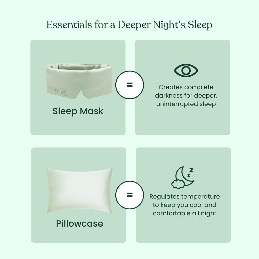 An infographic titled Deep Sleep Bundle features a blackout sleep mask for darkness and a cooling pillowcase for temperature control, with brief descriptions and clear icons highlighting each product's benefits.