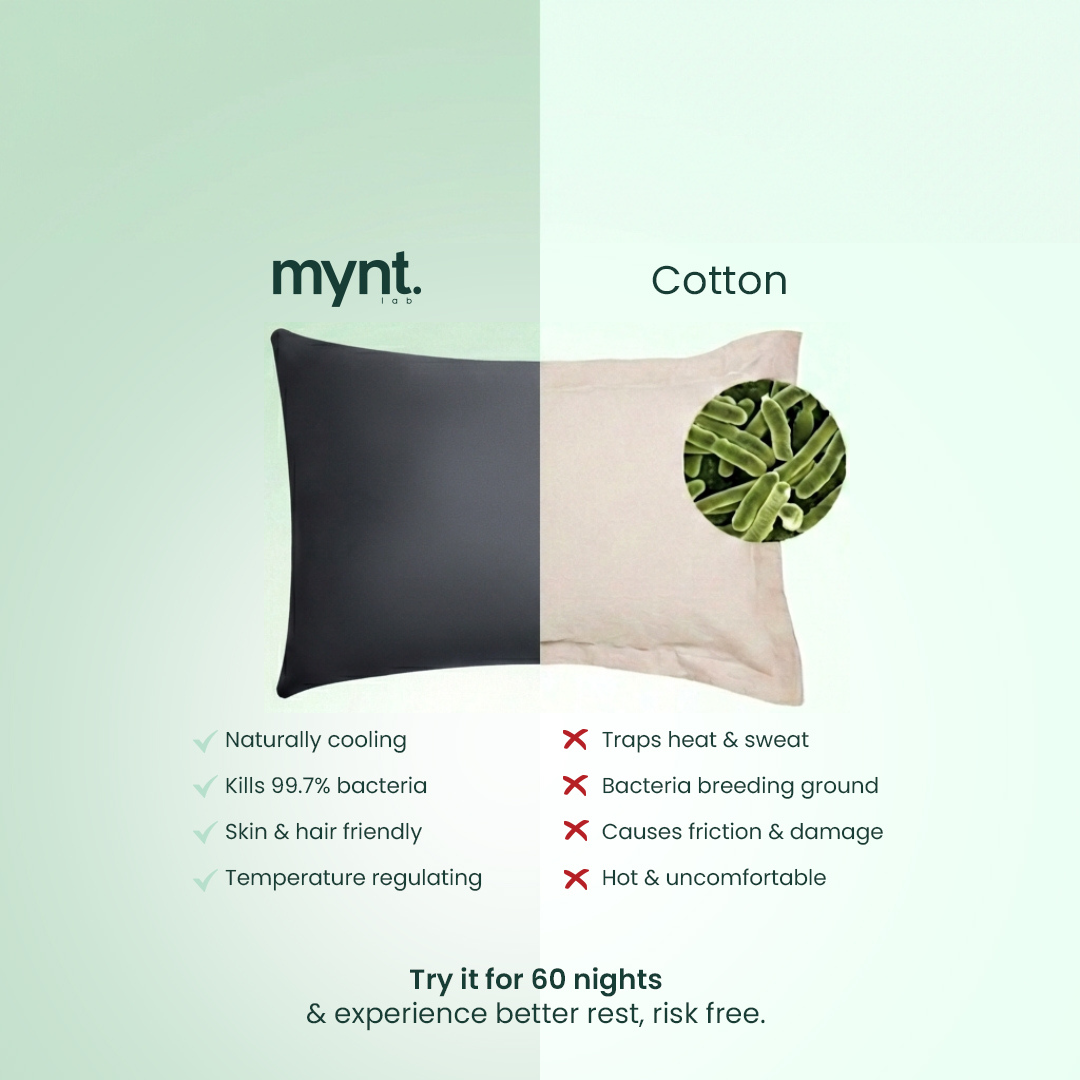 Mynt lab vs cotton pillowcase with features listed on a light green background