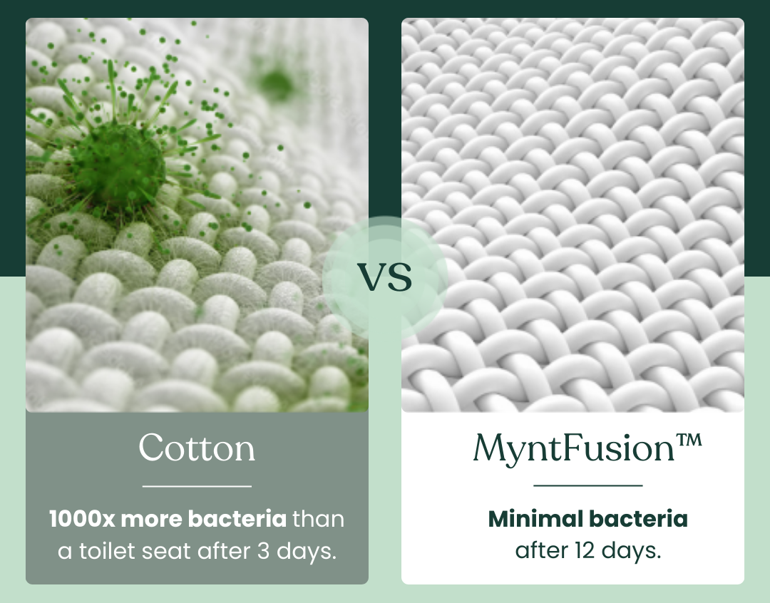 Side-by-side comparison of cotton and MyntFusion™ fabrics under magnification; cotton shows bacteria growth, MyntFusion™ appears clean. Text highlights more bacteria on cotton than MyntFusion™ after several days.