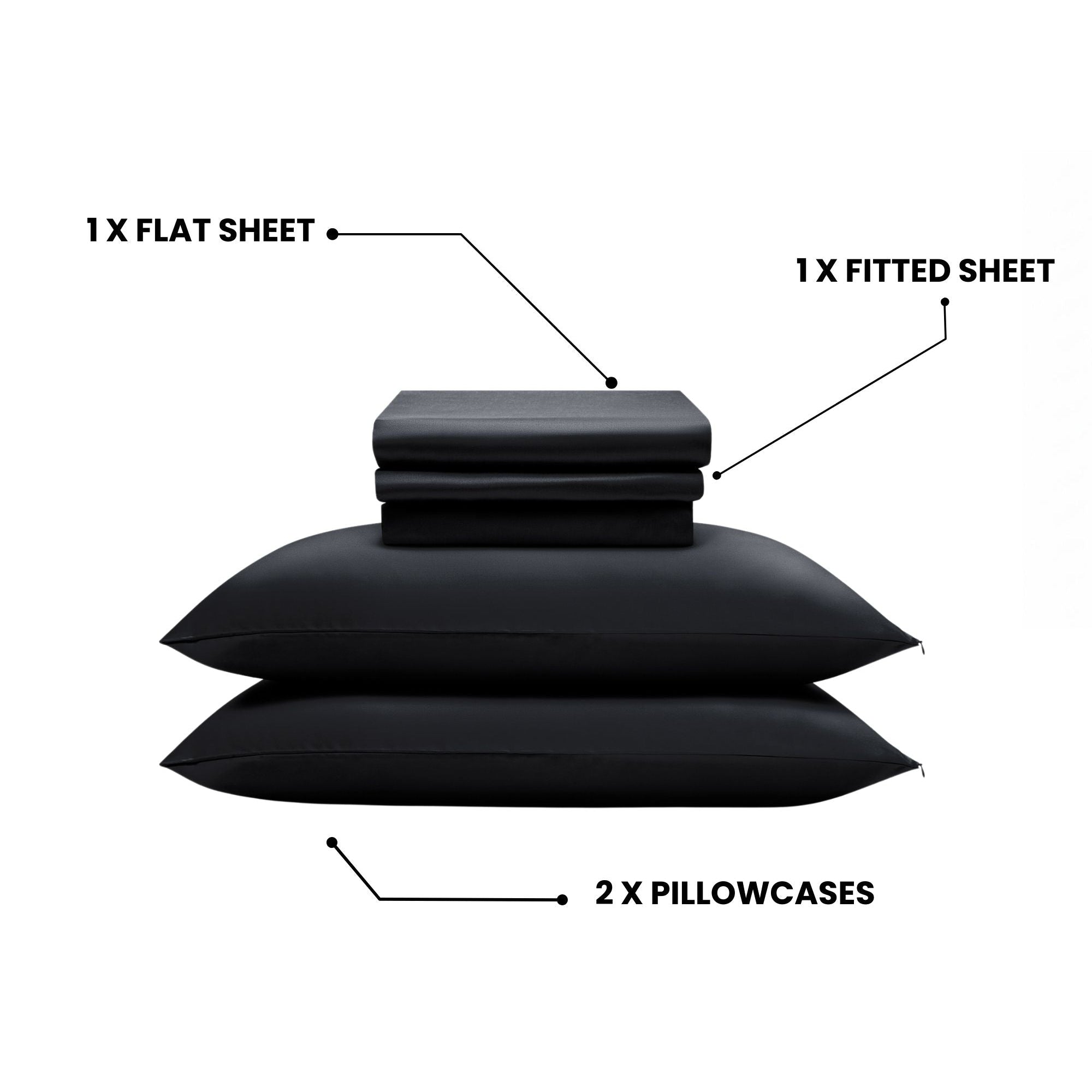 Black bedding set with flat sheet, fitted sheet, and two pillowcases on a white background.