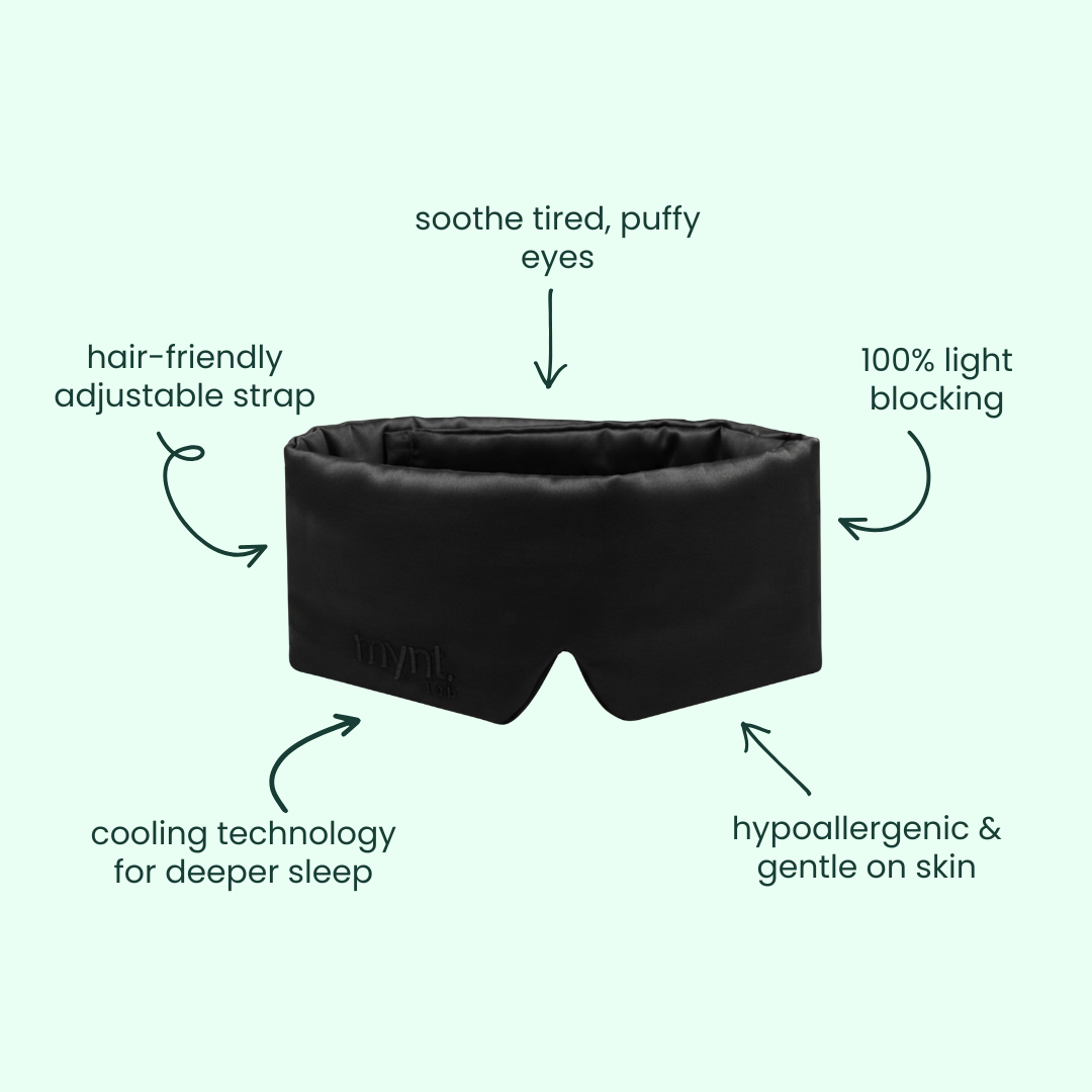 The mynt lab sleep mask from the deep sleep bundle on a light green background features arrows and text highlighting: soothes tired, puffy eyes, hair-friendly adjustable strap, cooling pillowcase technology, hypoallergenic fabric, and 100% light blocking.