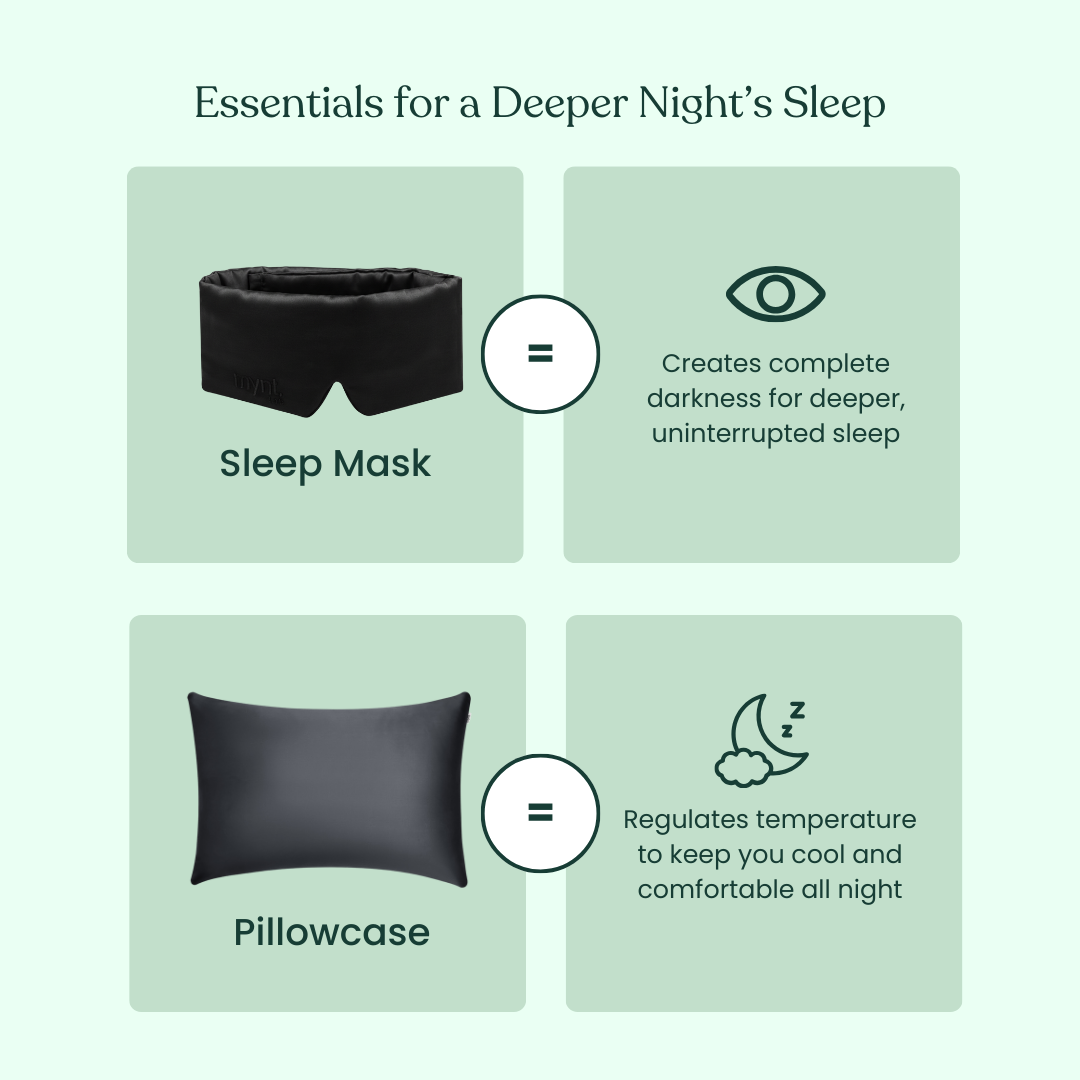 The Deep Sleep Bundle infographic highlights a blackout sleep mask for total darkness and a cooling pillowcase to regulate temperature and boost comfort.