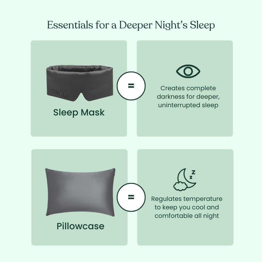 An infographic titled Essentials for a Deeper Night’s Sleep highlights the Deep Sleep Bundle, featuring a blackout mask and cooling pillowcase, with icons and text explaining how each helps promote deeper, more restful sleep.