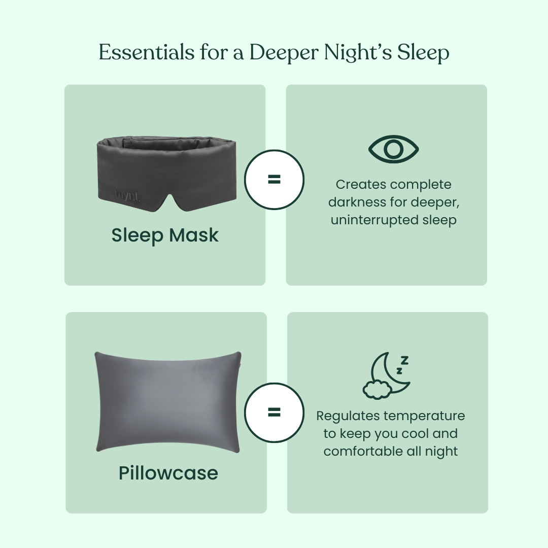 An infographic titled Essentials for a Deeper Night’s Sleep highlights the Deep Sleep Bundle, featuring a blackout mask and cooling pillowcase, with icons and text explaining how each helps promote deeper, more restful sleep.