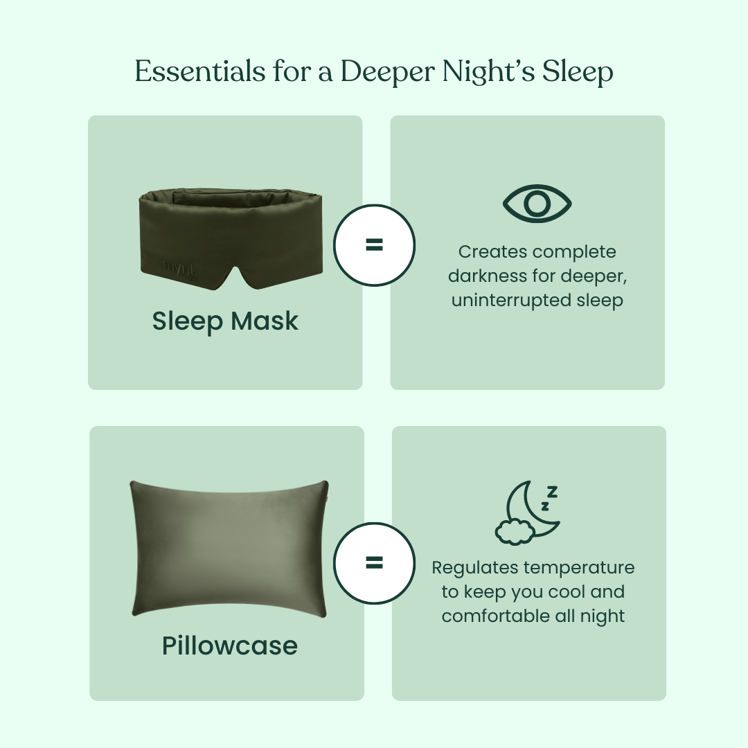 Infographic titled deep sleep bundle features a blackout sleep mask for darkness and a cooling pillowcase for temperature control, with brief descriptions and icons to highlight essentials for deep, restful sleep.