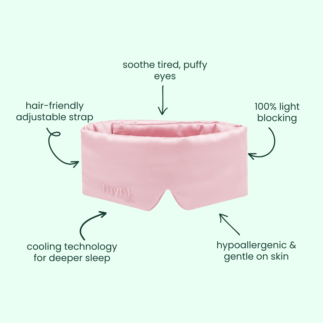The Deep Sleep Bundle includes a pink blackout sleep mask with "mynt lab" embroidery, adjustable strap, 100% light blocking, cooling hypoallergenic fabric, and benefits for soothing eyes and promoting deep sleep.