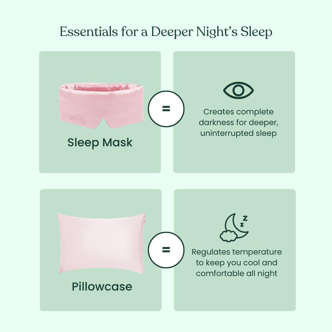 Infographic titled Deep Sleep Bundle featuring a blackout sleep mask for darkness and a cooling pillowcase for temperature control, each with short descriptions and sleep-themed icons.