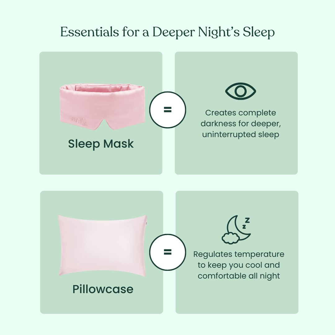 Infographic titled Deep Sleep Bundle featuring a blackout sleep mask for darkness and a cooling pillowcase for temperature control, each with short descriptions and sleep-themed icons.