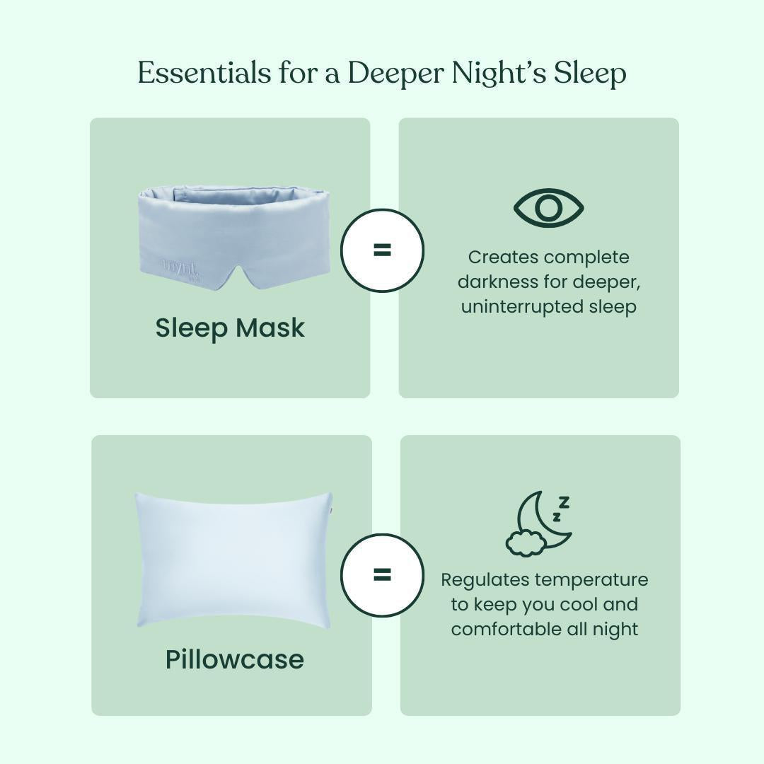 Infographic titled Deep Sleep Bundle features a blackout sleep mask for darkness and a cooling pillowcase for comfort, each shown with icons and brief descriptions of their deep sleep benefits.