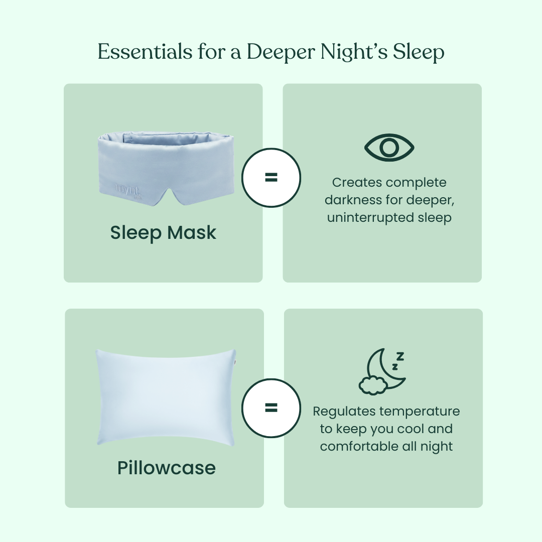 Infographic titled Deep Sleep Bundle features a blackout sleep mask for darkness and a cooling pillowcase for comfort, each shown with icons and brief descriptions of their deep sleep benefits.