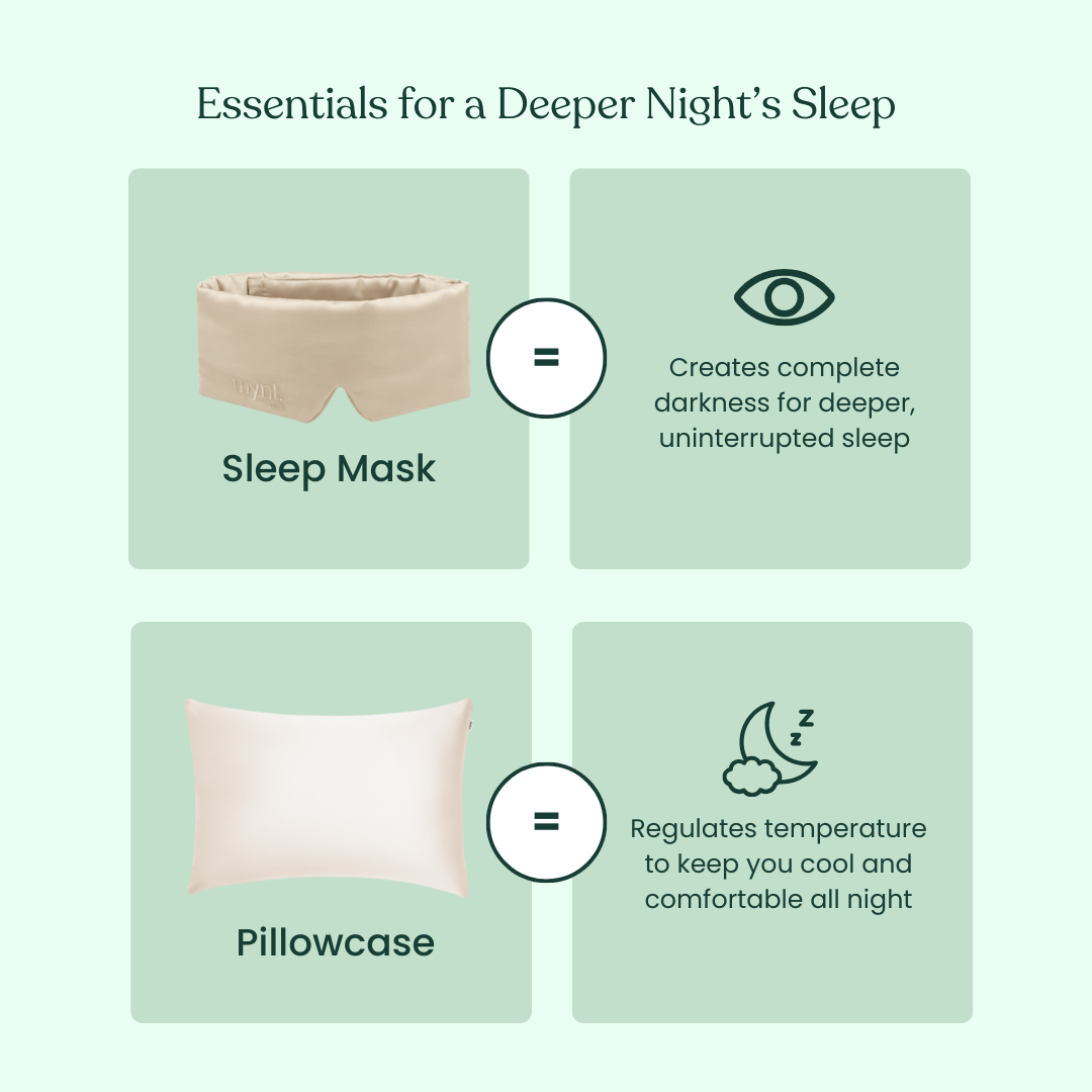 Infographic titled Deep Sleep Bundle features a blackout sleep mask for darkness and a cooling pillowcase for temperature control, with simple icons and clear descriptions.