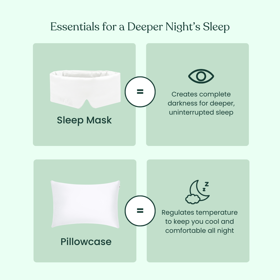 Infographic featuring the Deep Sleep Bundle: a blackout sleep mask blocks light for deep rest, while a cooling pillowcase regulates temperature. Includes eye and sleeping face icons. Title: Essentials for a Deeper Night’s Sleep.