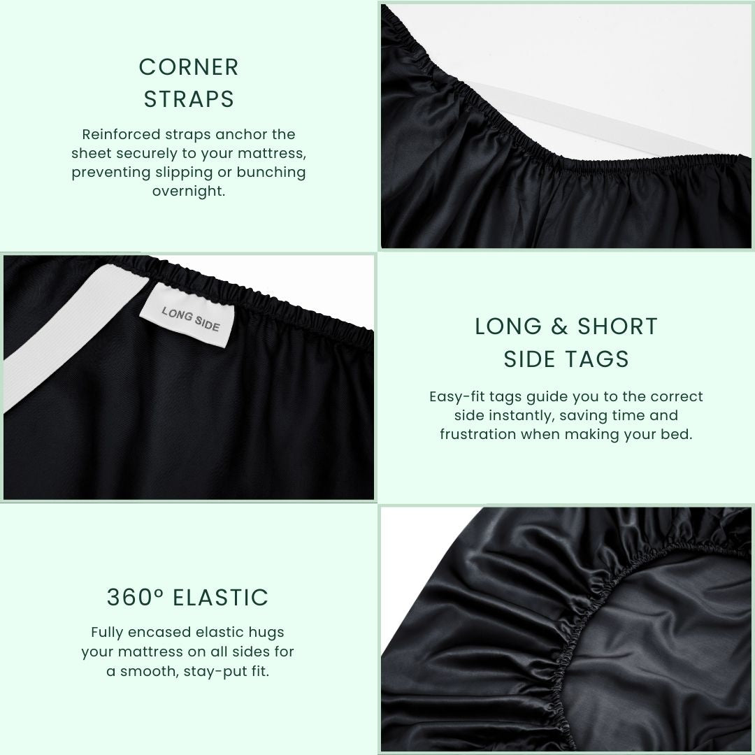 Infographic highlighting Mynt Lab’s MyntFusion™ Fitted Sheet Set (3-Piece): features reinforced corner straps, long & short side tags, and a 360° encased elastic for a secure fit - perfect deep pocket sheets with detailed close-up images of each feature.