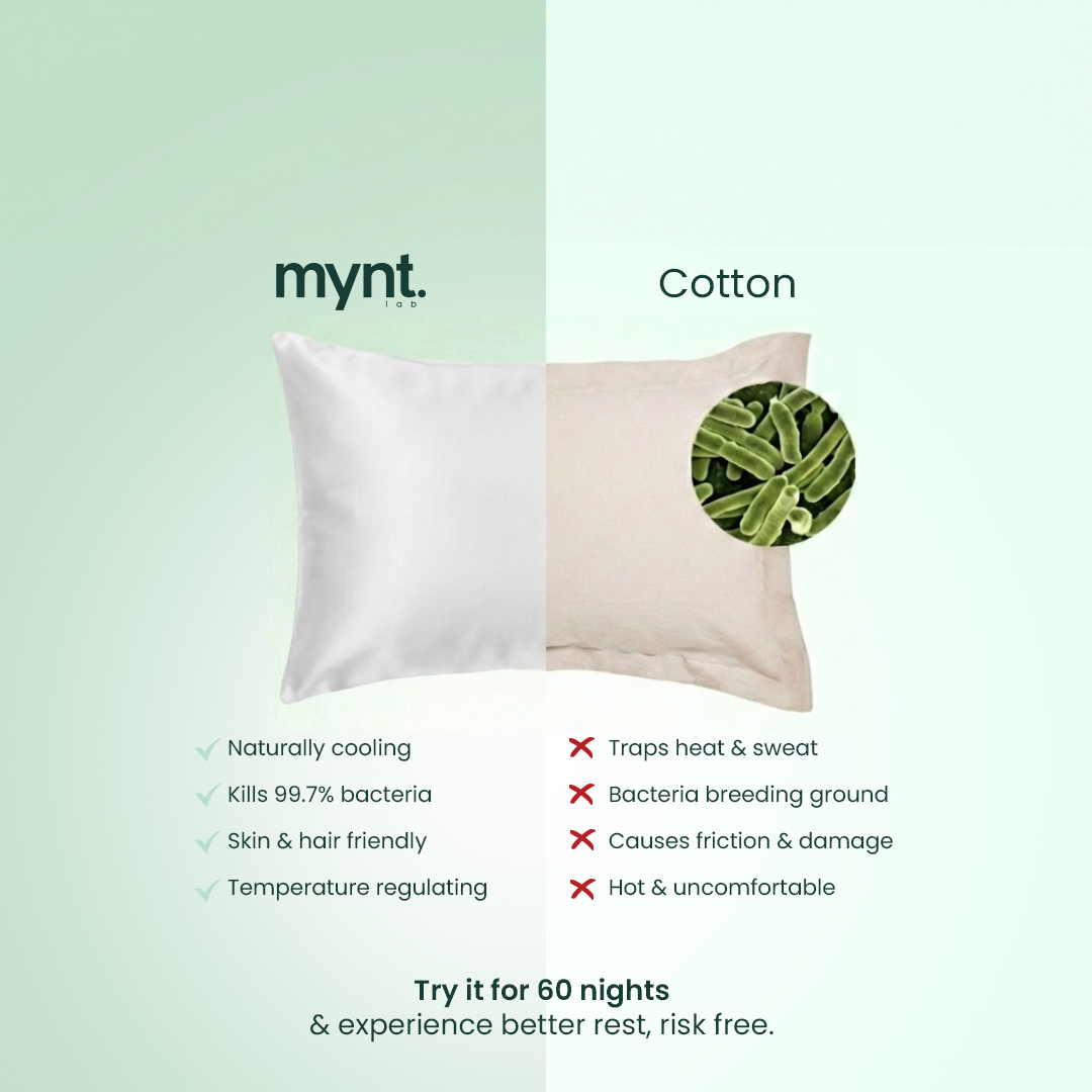 Mynt lab vs cotton pillow with features listed on a light green background with a comparison of the two different fabrics