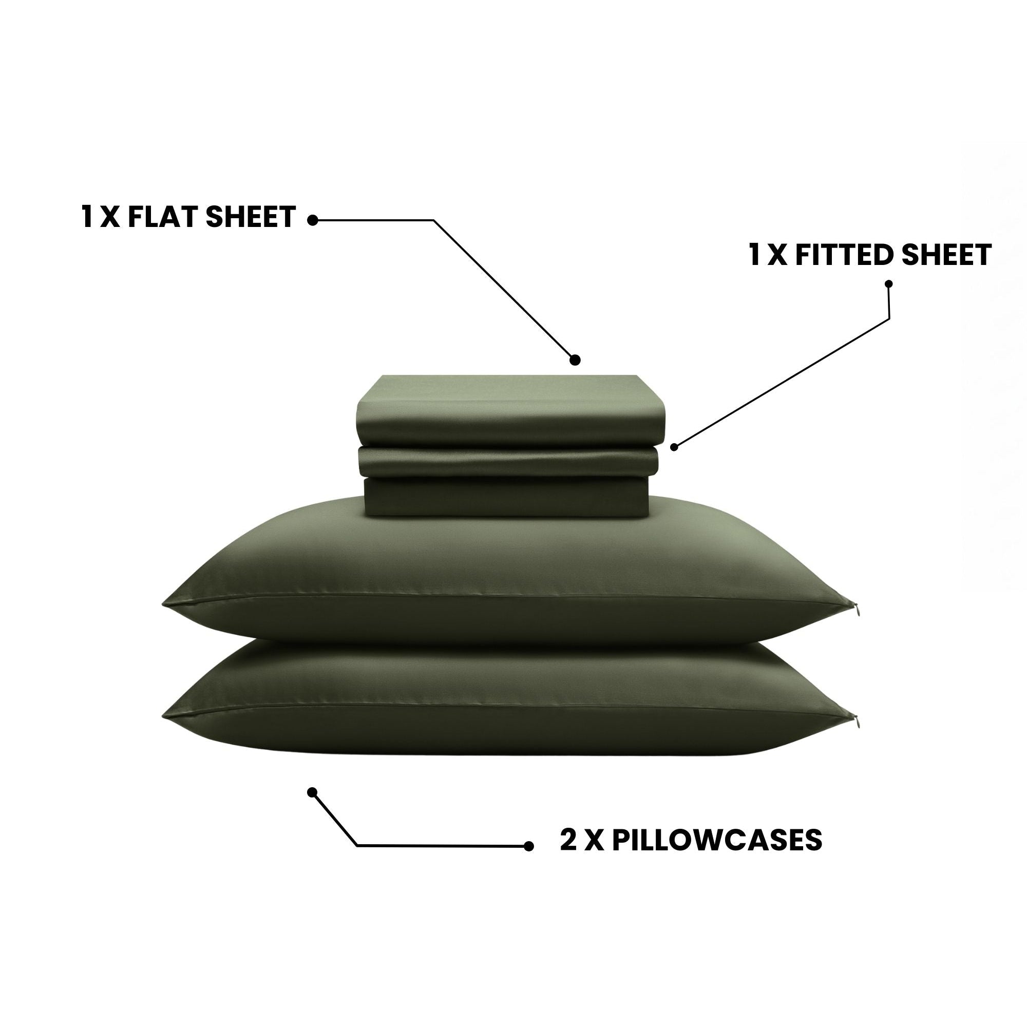 Set of olive green bedding sheets and pillowcases on a white background with labels.