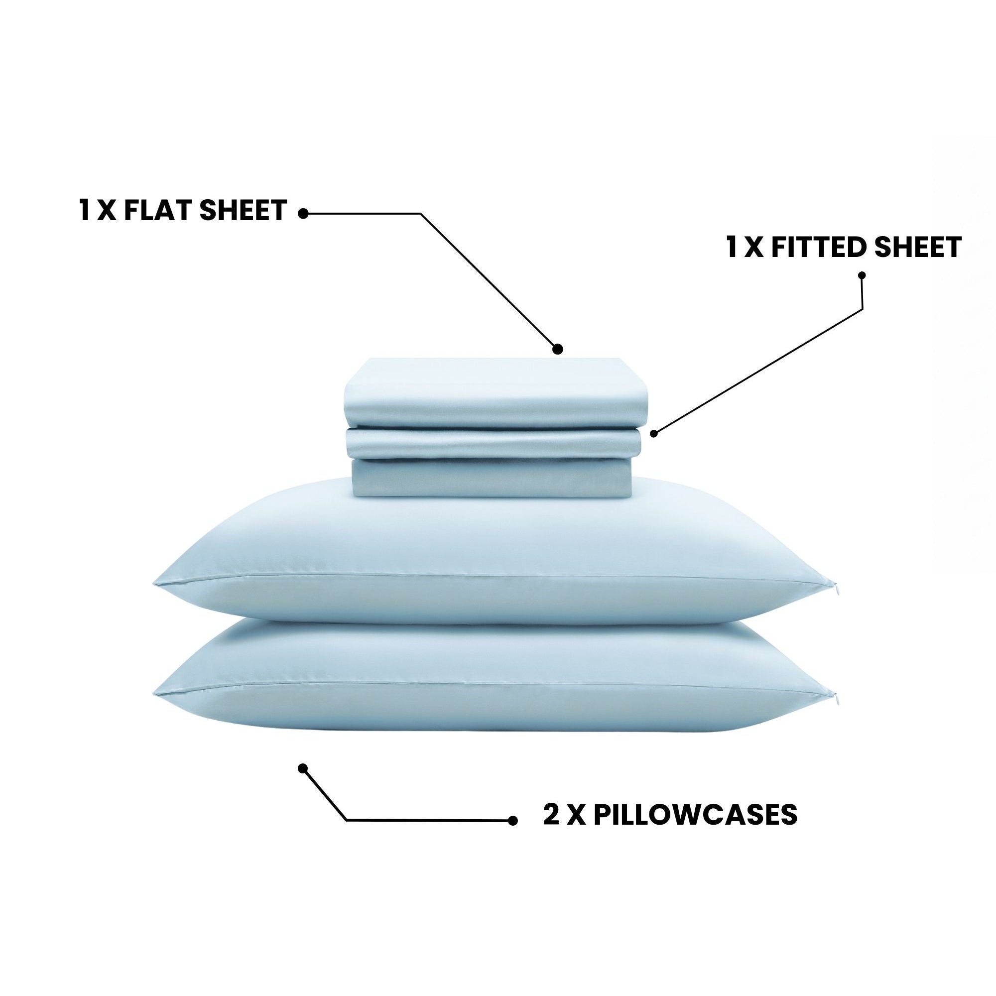 Set of light blue bedding sheets and pillowcases on a white background with labels.