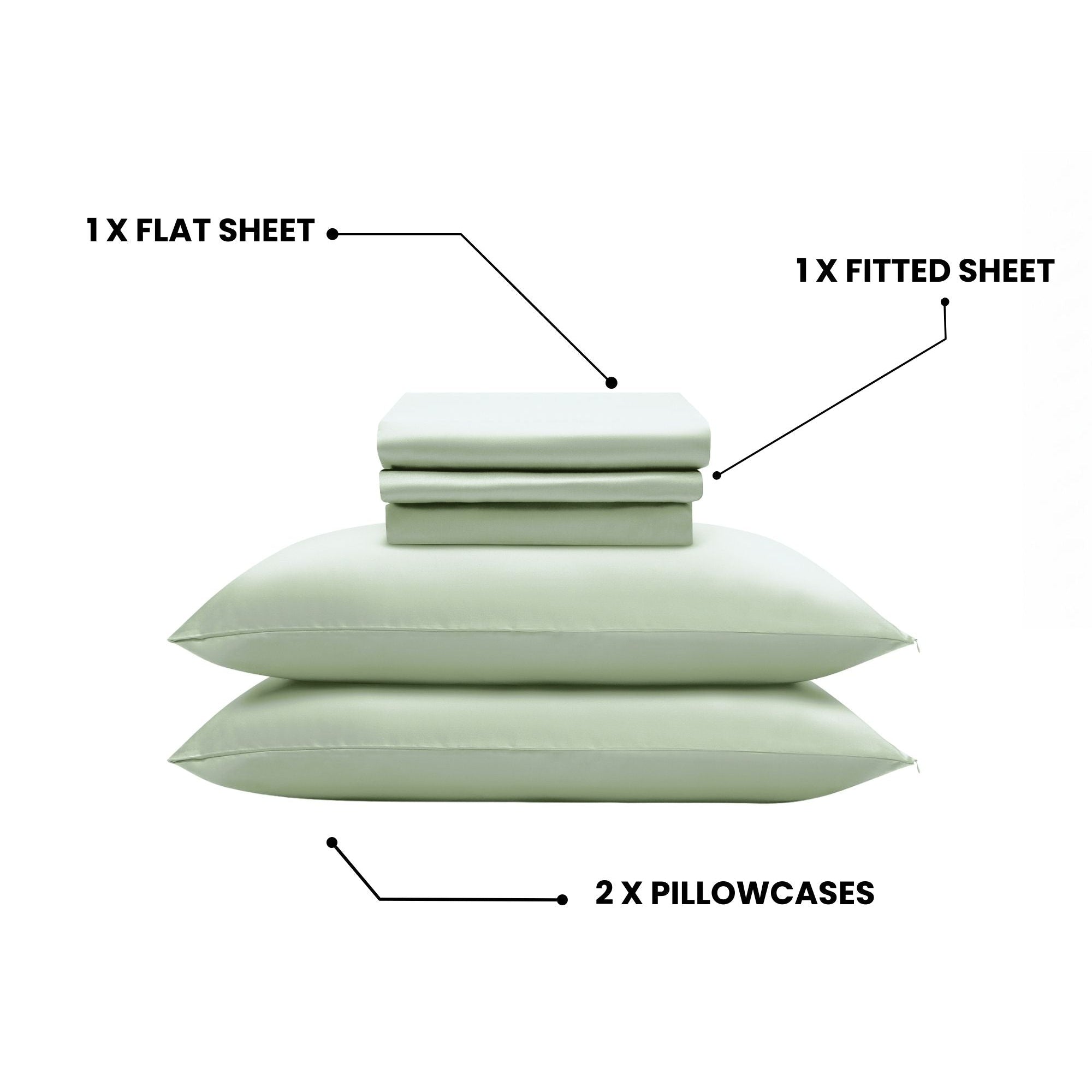Set of green bedding with flat sheet, fitted sheet, and pillowcases on a white background.