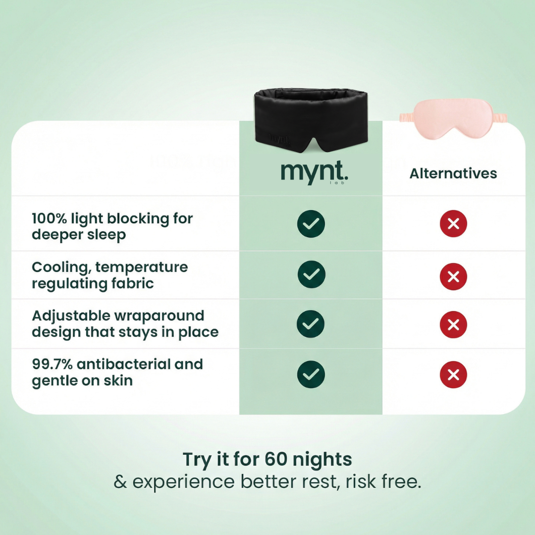 Mynt lab sleep mask vs alternatives with features listed on a light green background