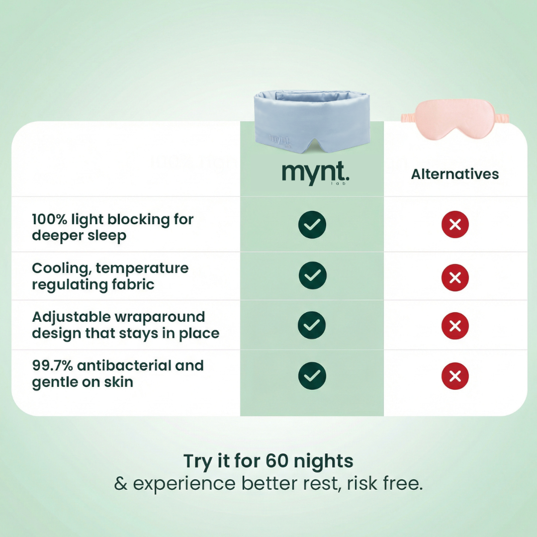 Mynt lab sleep mask vs alternatives with features listed on a light green background