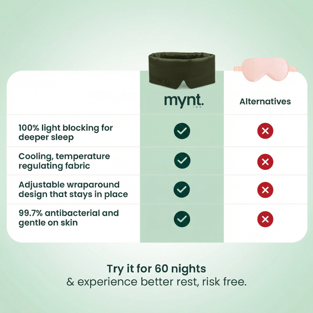 Mynt lab sleep mask vs alternatives with features listed on a light green background