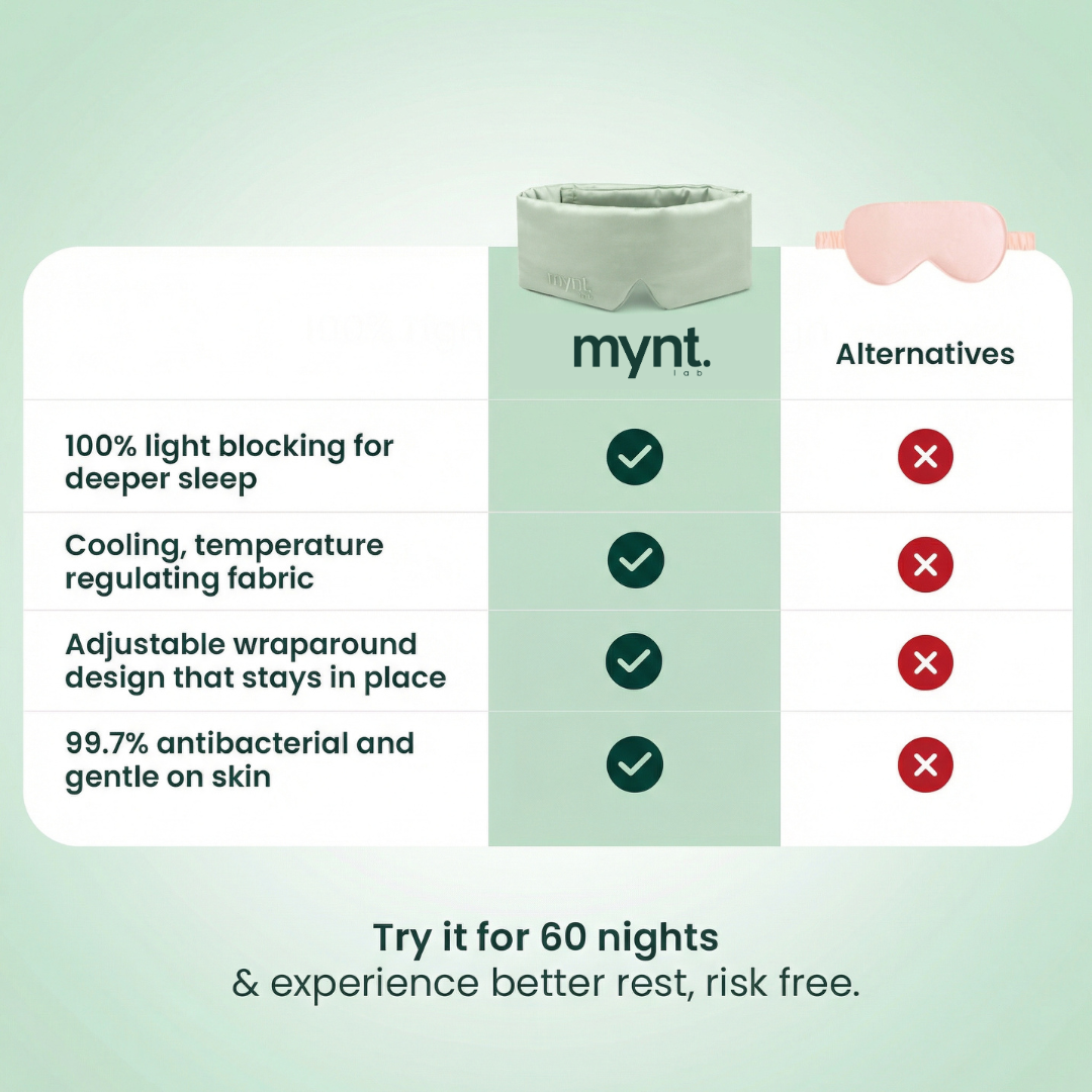 Mynt Lab sleep mask vs alternatives with features listed on a light green background