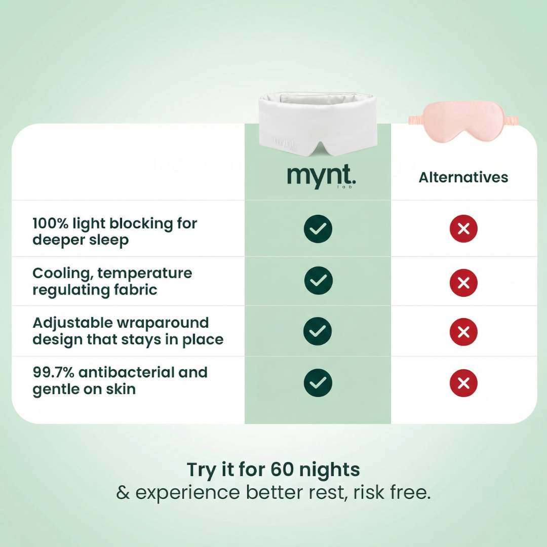 Mynt lab vs alternative sleep masks with features listed on a green background