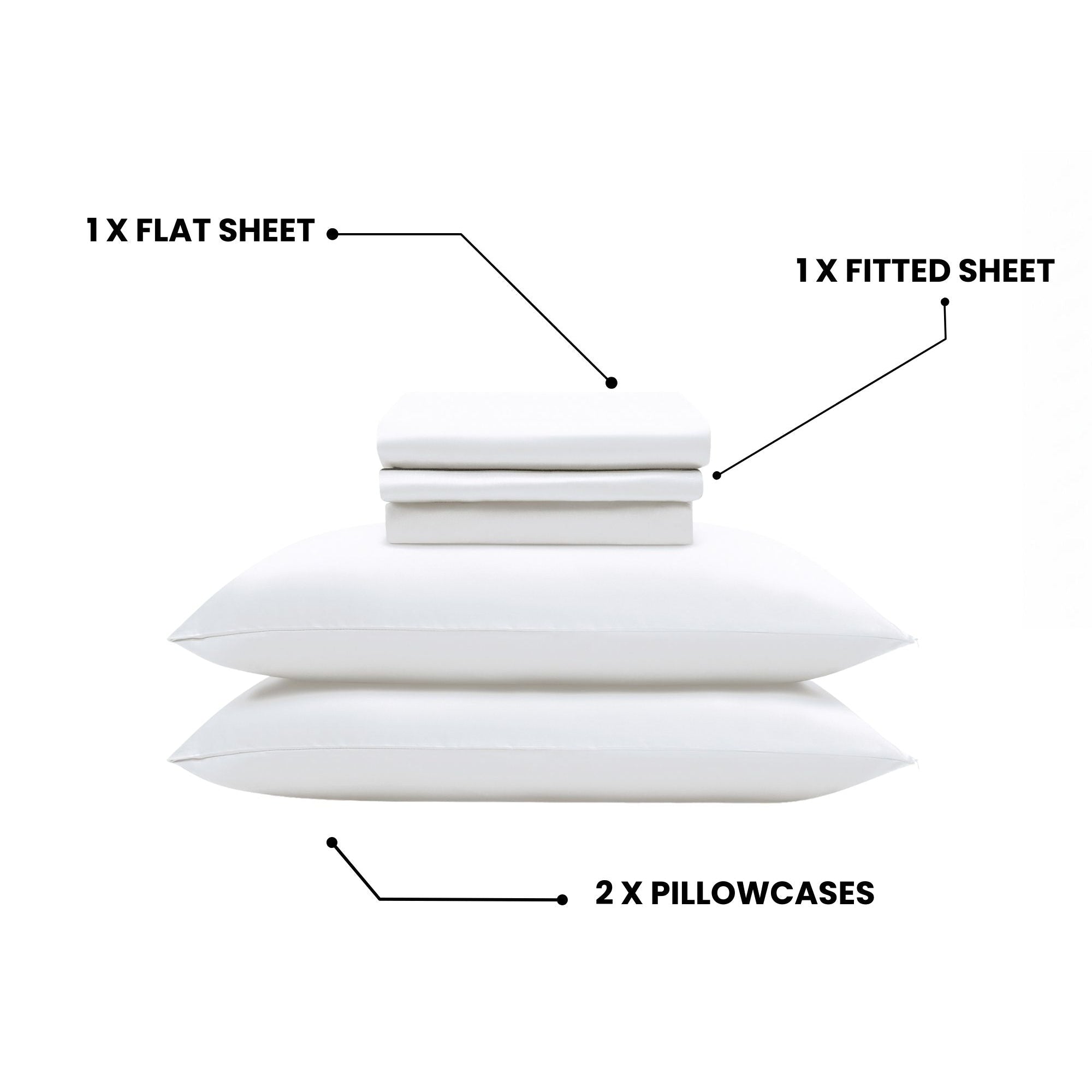 White bedding set with flat sheet, fitted sheet, and two pillowcases on a white background.